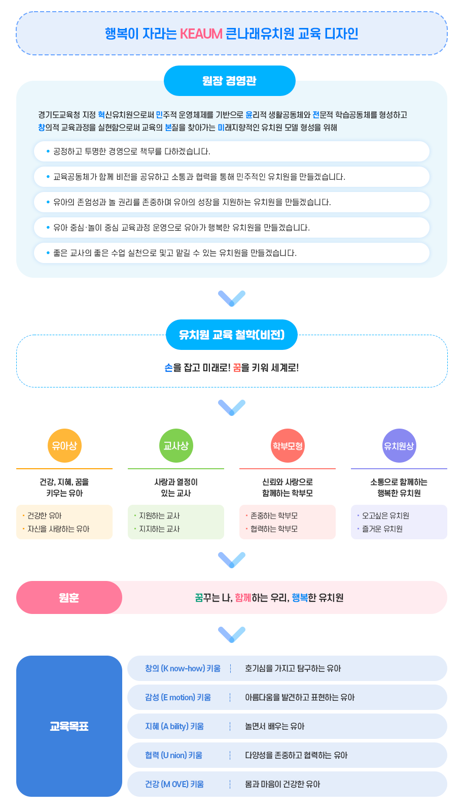 교육의 방향 이미지